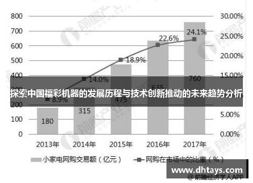 探索中国福彩机器的发展历程与技术创新推动的未来趋势分析