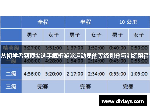 从初学者到顶尖选手解析游泳运动员的等级划分与训练路径