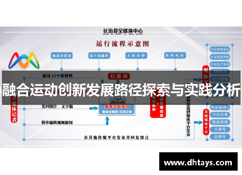 融合运动创新发展路径探索与实践分析